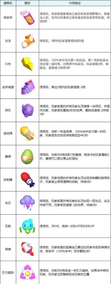 《全民泡泡超人》超人快跑模式玩法介绍 《全民泡泡超人》超人快跑模式玩法介绍