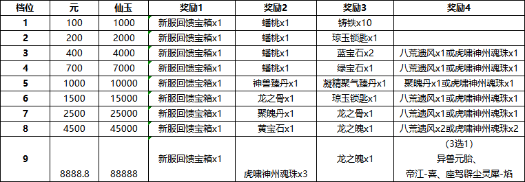 大话西游2福利满满!年度生肖超级新服【虎啸神州】闪亮登场 大话西游2福利满满!年度生肖超级新服【虎啸神州】闪亮登场