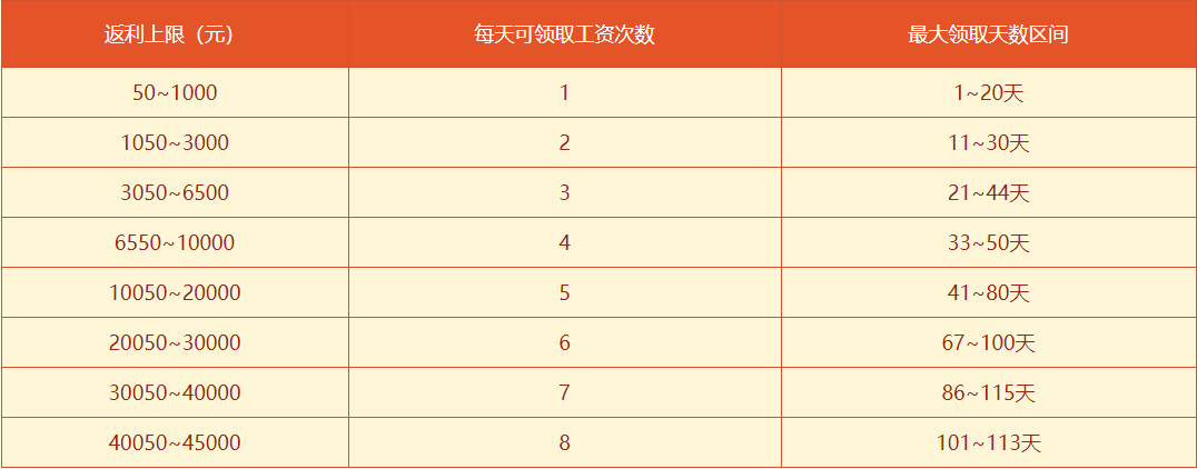 万万没想到 《问道》历史充值竟还有隐藏福利 万万没想到 《问道》历史充值竟还有隐藏福利