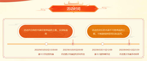 万万没想到 《问道》历史充值竟还有隐藏福利 万万没想到 《问道》历史充值竟还有隐藏福利