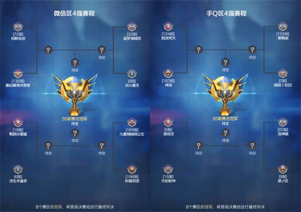 军迷集结《红警OL》S5巅峰联赛决赛即将到来 军迷集结《红警OL》S5巅峰联赛决赛即将到来