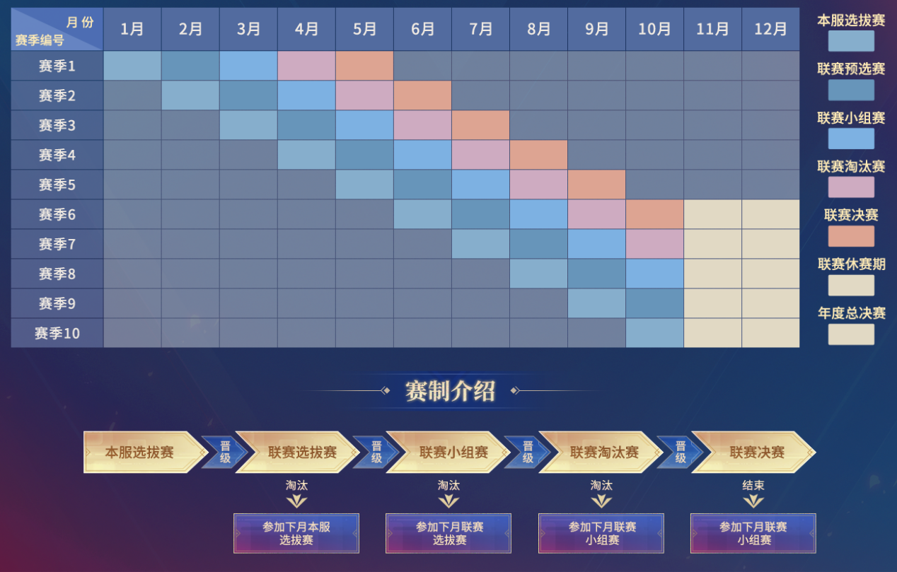 帮派联赛再度优化调整,实力对决精彩无限! 帮派联赛再度优化调整,实力对决精彩无限!
