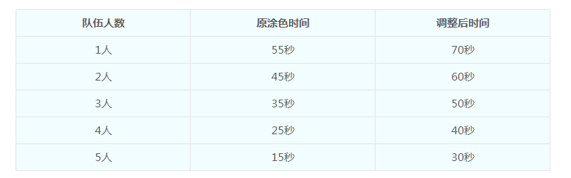 帮派联赛再度优化调整,实力对决精彩无限! 帮派联赛再度优化调整,实力对决精彩无限!