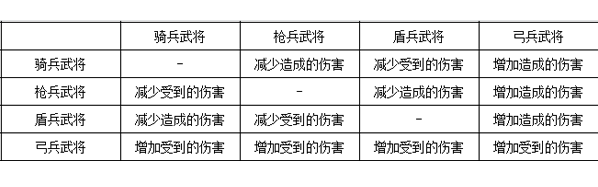 三国志2017怎么选择兵种 三国志2017兵种攻略 三国志2017怎么选择兵种 三国志2017兵种攻略