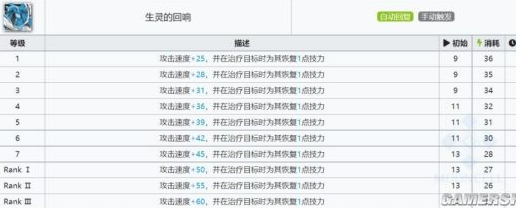 明日方舟怎么使用夏栎 明日方舟夏栎攻略 明日方舟怎么使用夏栎 明日方舟夏栎攻略