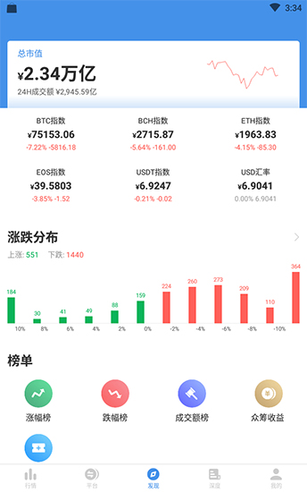 币圈交易平台app