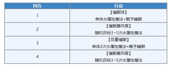 另一个伊甸超越时空的猫中AS麦提值得培养吗 AS麦提专武介绍 另一个伊甸超越时空的猫中AS麦提值得培养吗 AS麦提专武介绍