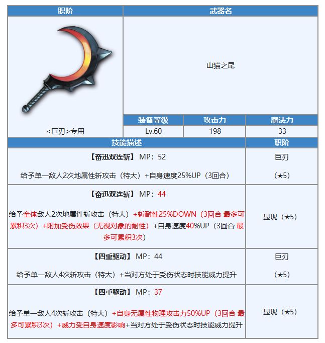 另一个伊甸超越时空的猫中艾尔加值得培养吗 艾尔加的专武介绍 另一个伊甸超越时空的猫中艾尔加值得培养吗 艾尔加的专武介绍