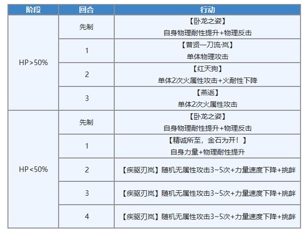 另一个伊甸超越时空的猫中AS紫苑值得培养吗 AS紫苑的专武介绍 另一个伊甸超越时空的猫中AS紫苑值得培养吗 AS紫苑的专武介绍