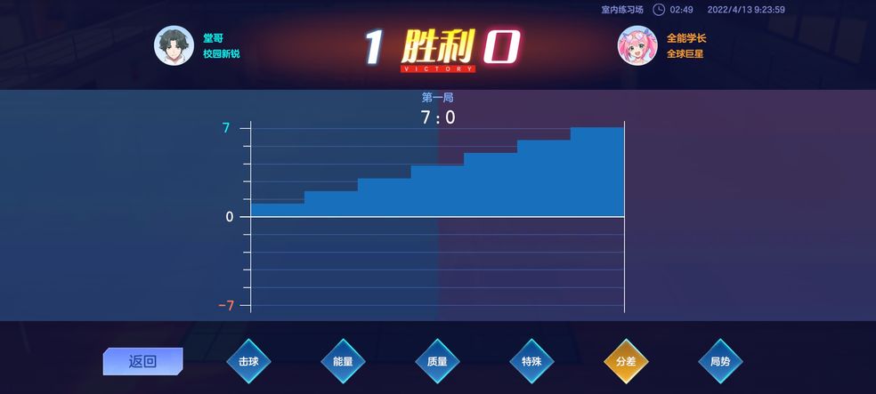 飞扬的青春全能学长怎么得分 副本过关攻略 飞扬的青春全能学长怎么得分 副本过关攻略