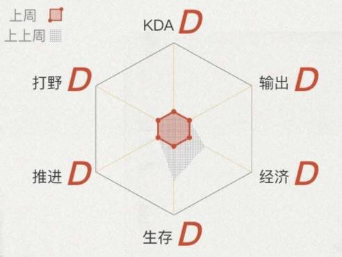 王者荣耀MVP是怎么选定的 MVP计算公式介绍 王者荣耀MVP是怎么选定的 MVP计算公式介绍