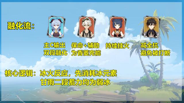 原神甘雨融化流强吗 甘雨融化流以及衍生介绍
