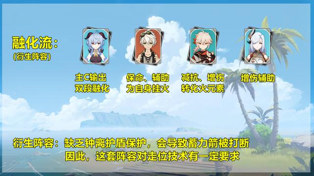 原神甘雨融化流强吗 甘雨融化流以及衍生介绍
