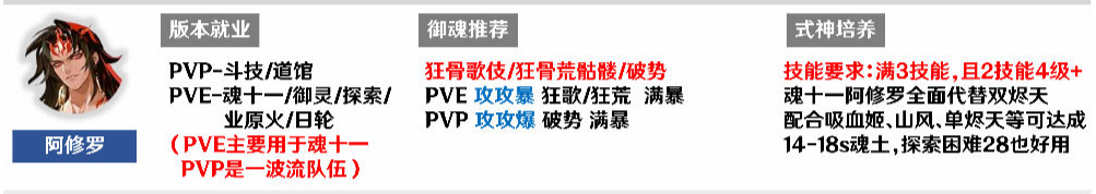 阴阳师阿修罗斗技强吗 阿修罗御魂搭配 阴阳师阿修罗斗技强吗 阿修罗御魂搭配