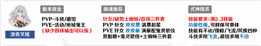 阴阳师泷夜叉姬可以再就业吗 泷夜叉姬御魂搭配 阴阳师泷夜叉姬可以再就业吗 泷夜叉姬御魂搭配