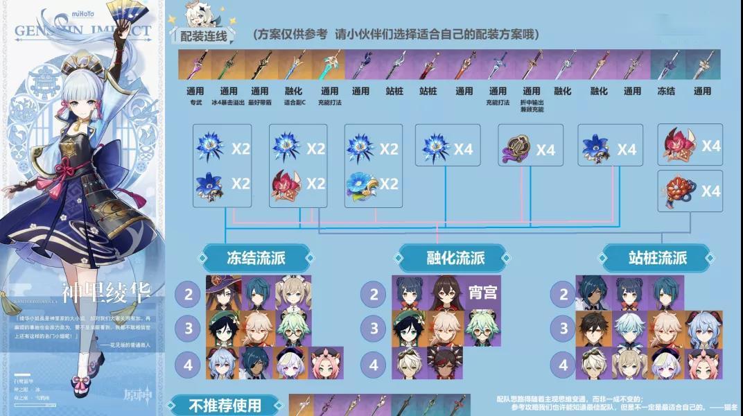 原神神里绫华主流阵容是什么 四冰套永冻流介绍 原神神里绫华主流阵容是什么 四冰套永冻流介绍