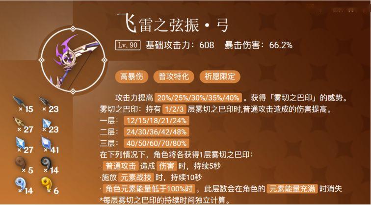 原神飞雷之弦振强度高吗 飞雷之弦振武器故事介绍 原神飞雷之弦振强度高吗 飞雷之弦振武器故事介绍
