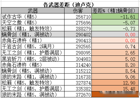原神迪卢克可以用月卡武器吗 螭骨剑武器攻略 原神迪卢克可以用月卡武器吗 螭骨剑武器攻略