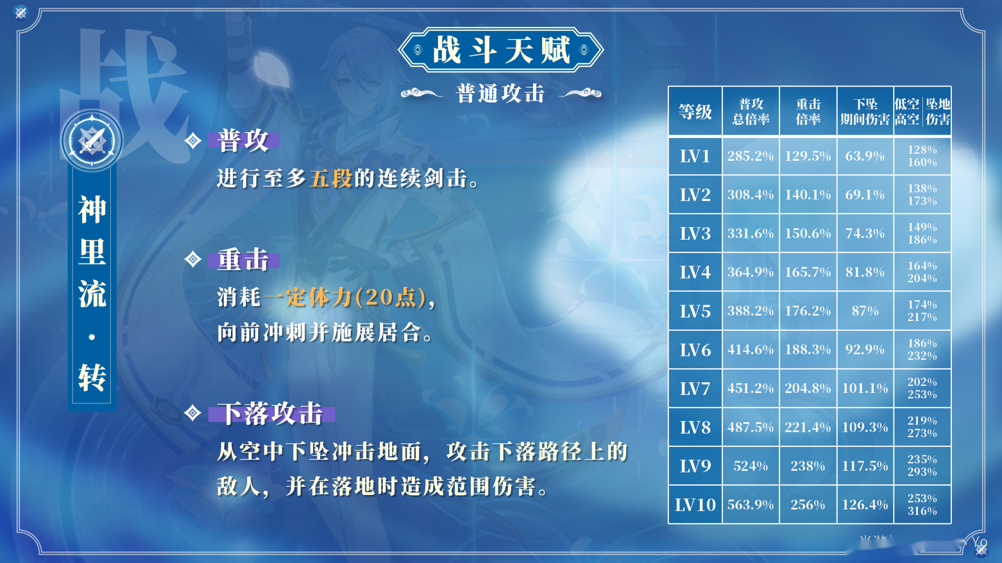 原神中神里绫人可以依靠普攻打伤害吗 神里绫人普攻天赋介绍 原神中神里绫人可以依靠普攻打伤害吗 神里绫人普攻天赋介绍