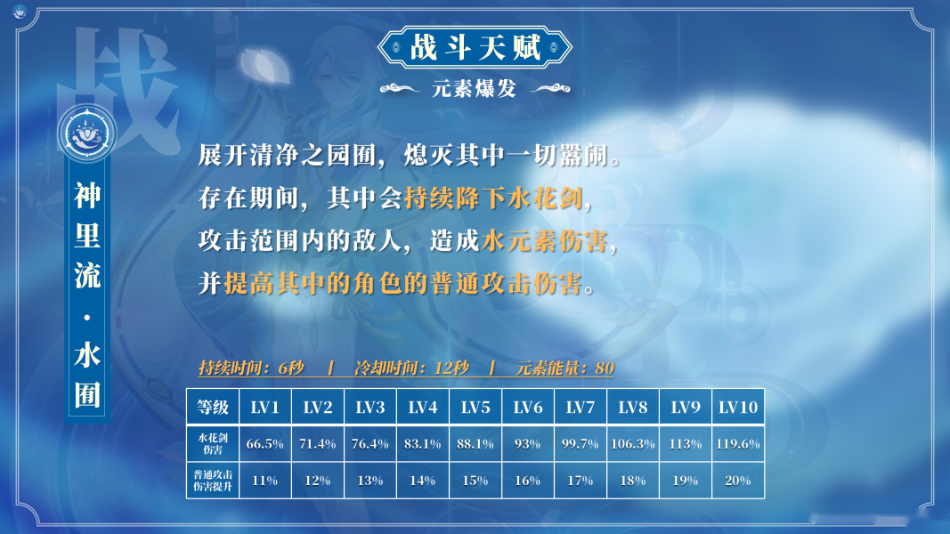 原神中神里绫人神里流·水囿强吗 神里绫人元素爆发介绍 原神中神里绫人神里流·水囿强吗 神里绫人元素爆发介绍