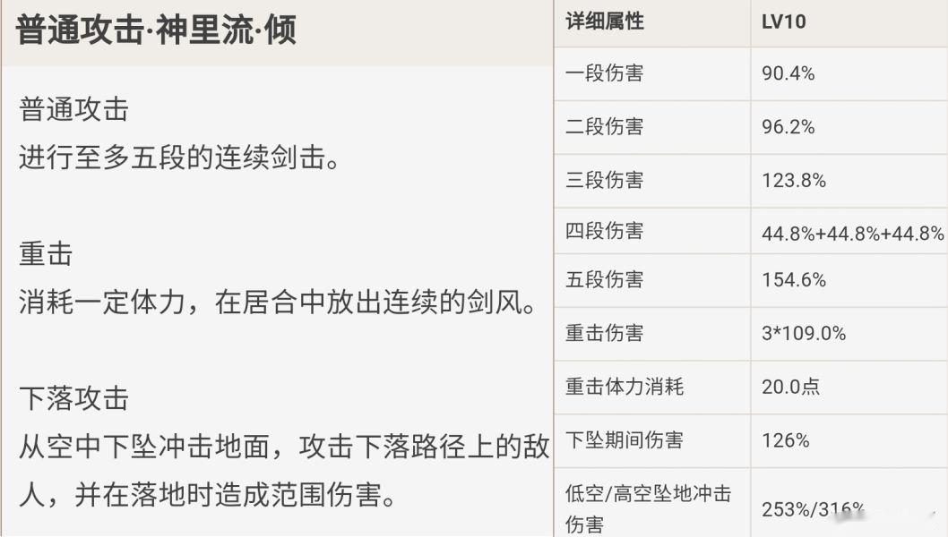 原神中神里绫华可以依靠普攻打伤害吗 神里绫华普攻强度介绍 原神中神里绫华可以依靠普攻打伤害吗 神里绫华普攻强度介绍