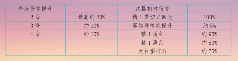 原神中神里绫华有必要抽到五命吗 神里绫华五命介绍 原神中神里绫华有必要抽到五命吗 神里绫华五命介绍