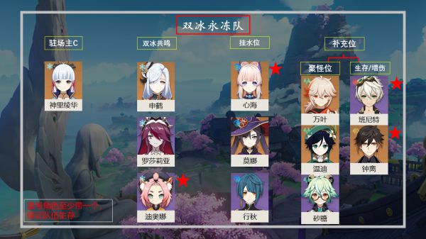 原神神里绫华如何配队 神里绫华队伍配置 原神神里绫华如何配队 神里绫华队伍配置
