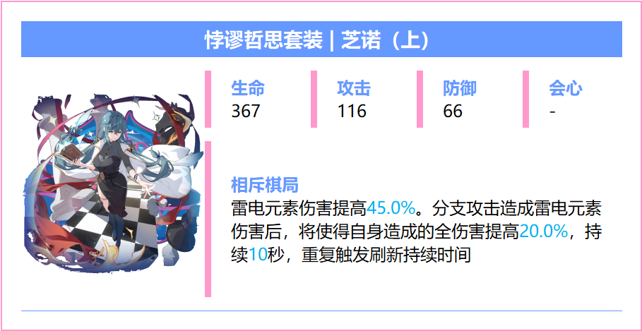 崩坏3戒律深罪之槛带什么圣痕好  戒律深罪之槛专属圣痕分析