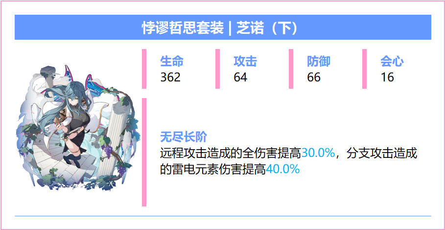 崩坏3戒律深罪之槛带什么圣痕好 戒律深罪之槛专属圣痕分析 崩坏3戒律深罪之槛带什么圣痕好 戒律深罪之槛专属圣痕分析