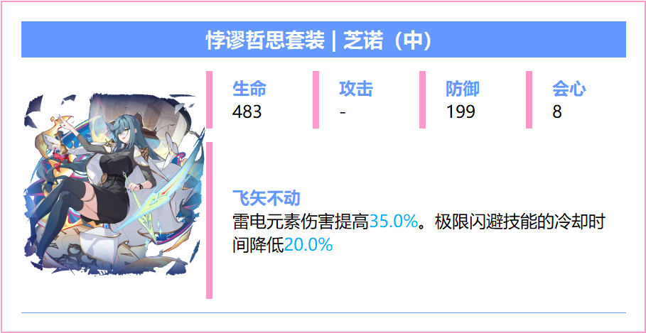 崩坏3戒律深罪之槛带什么圣痕好 戒律深罪之槛专属圣痕分析 崩坏3戒律深罪之槛带什么圣痕好 戒律深罪之槛专属圣痕分析