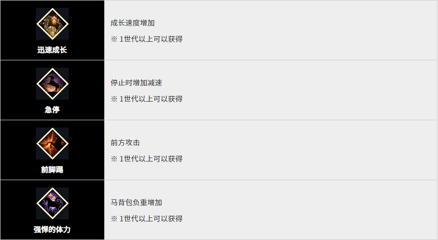 黑色沙漠手游马匹技能有哪些 马匹技能攻略