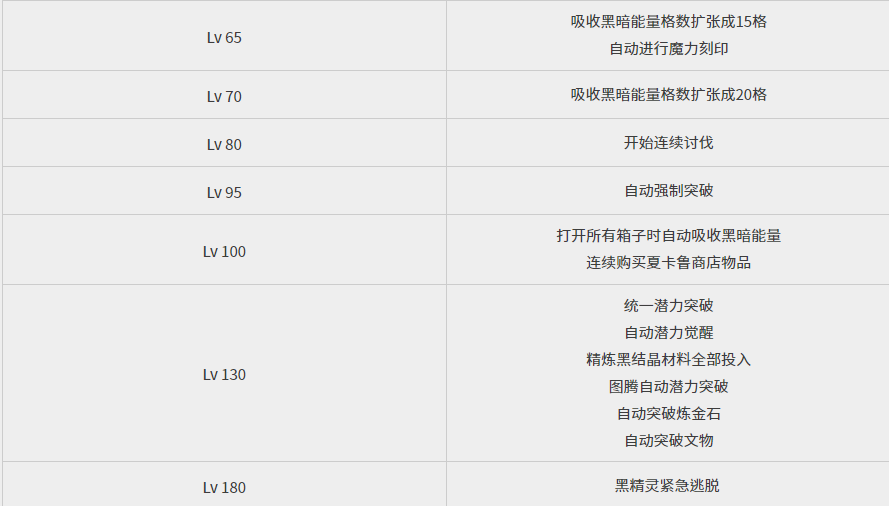 黑色沙漠手游黑精灵技能有哪些 黑精灵技能一览