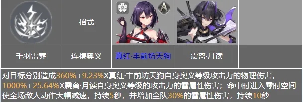 深空之眼震离怎么连招 震离连招技巧攻略 深空之眼震离怎么连招 震离连招技巧攻略
