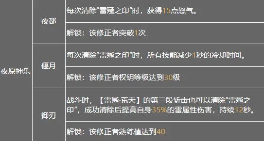 深空之眼震离带什么神格 震离神格攻略 深空之眼震离带什么神格 震离神格攻略