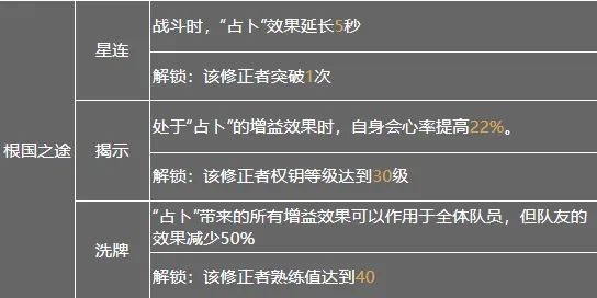 深空之眼早樱带什么神格 早樱神格攻略 深空之眼早樱带什么神格 早樱神格攻略