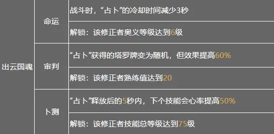 深空之眼早樱带什么神格 早樱神格攻略 深空之眼早樱带什么神格 早樱神格攻略
