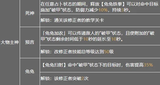 深空之眼早樱带什么神格 早樱神格攻略 深空之眼早樱带什么神格 早樱神格攻略