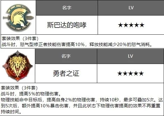 深空之眼早樱带什么刻印 早樱刻印推荐 深空之眼早樱带什么刻印 早樱刻印推荐