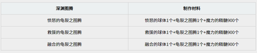 黑色沙漠手游图腾怎么制作 图腾制作攻略 黑色沙漠手游图腾怎么制作 图腾制作攻略