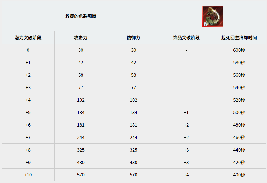 黑色沙漠手游图腾有什么加成 图腾能力一览 黑色沙漠手游图腾有什么加成 图腾能力一览