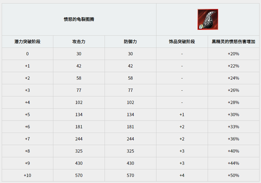 黑色沙漠手游图腾有什么加成 图腾能力一览 黑色沙漠手游图腾有什么加成 图腾能力一览