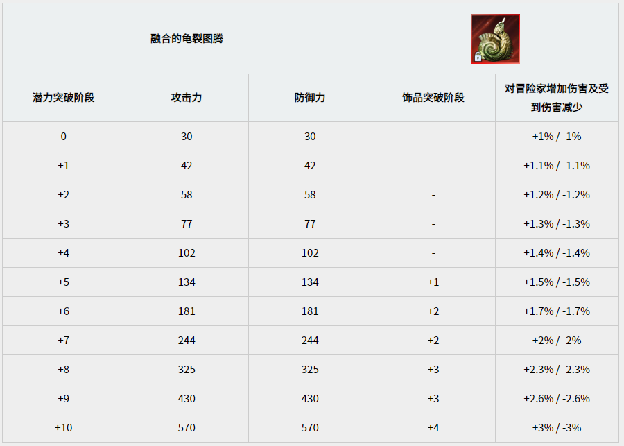 黑色沙漠手游图腾有什么加成 图腾能力一览 黑色沙漠手游图腾有什么加成 图腾能力一览