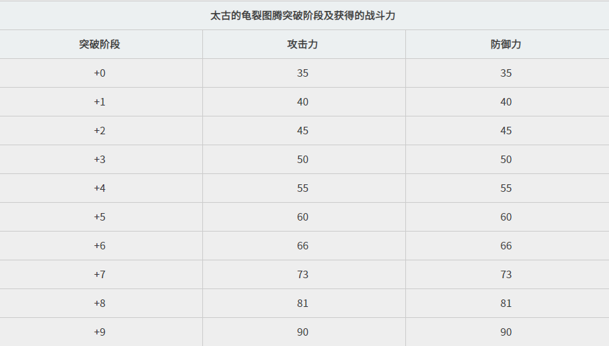 黑色沙漠手游图腾突破有什么效果 突破效果一览 黑色沙漠手游图腾突破有什么效果 突破效果一览