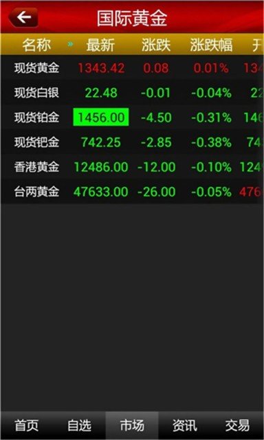pi币app安卓版手机