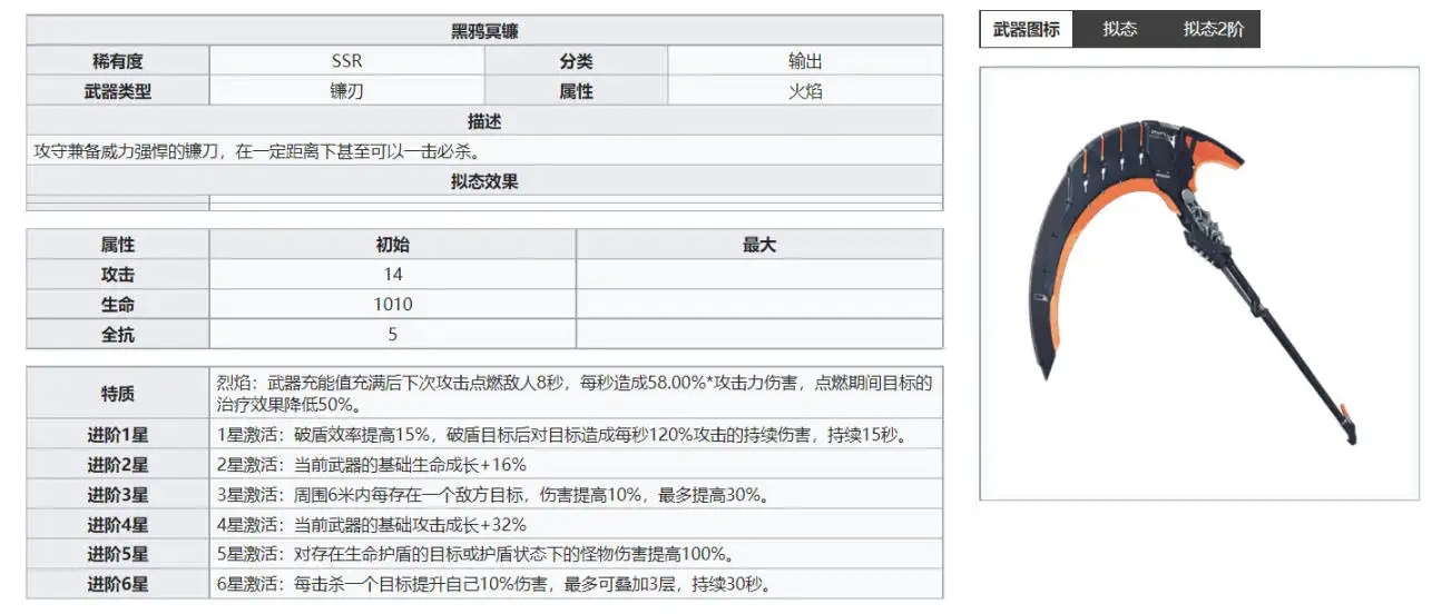 幻塔King喜欢什么食物 King好感度攻略 幻塔King喜欢什么食物 King好感度攻略