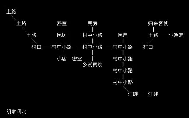 放置江湖关卡详细攻略 放置江湖关卡详细攻略