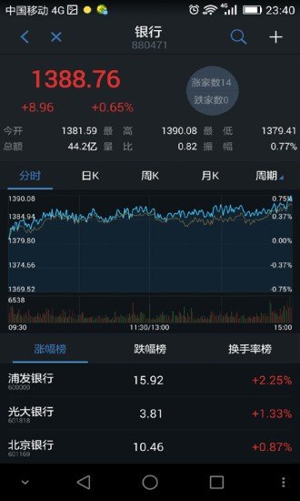 环球交易所app