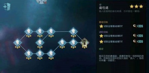 第五人格人物背景故事介绍