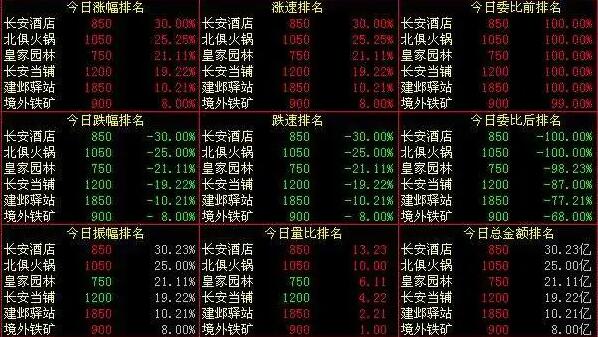 梦幻西游股票账户取钱规则
