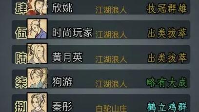 放置江湖二转用剑门派推荐 放置江湖二转用剑门派推荐